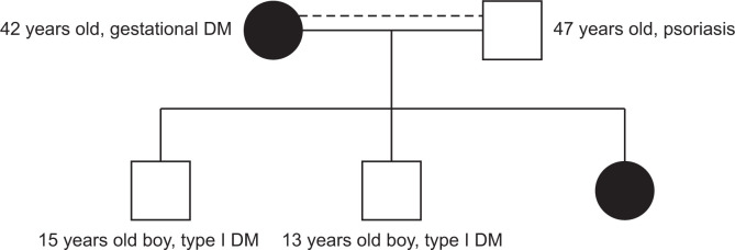 The SLC29A3 variant, neutrophilic dermatosis, and hyperferritinemia imitate systemic juvenile idiopathic arthritis in a Saudi child: a case report.