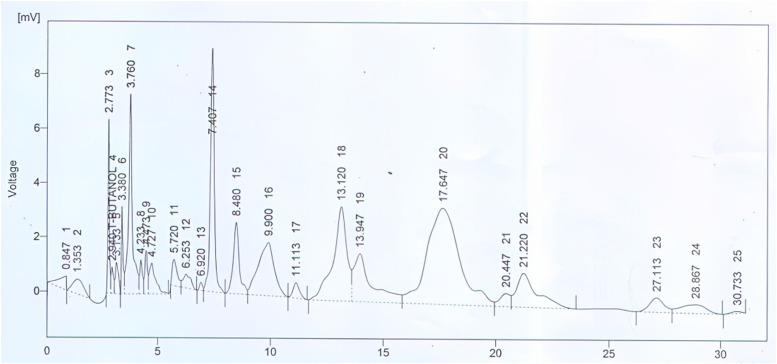 Anxiolytic and Antidepressant Potential of Methanolic Extract of <i>Neurada procumbens</i> Linn. in Mice.