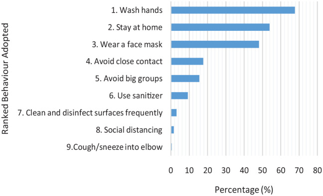 "Did You Wash Your Hands?" The Socioeconomic Inequalities Preventing Youth From Adopting Protective Behaviors During COVID-19 in South Africa.