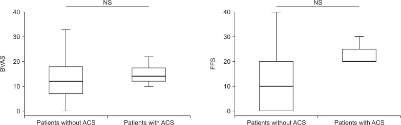 Acute coronary syndrome in antineutrophil cytoplasmic antibody-associated vasculitis: a Korean single-centre cohort study.