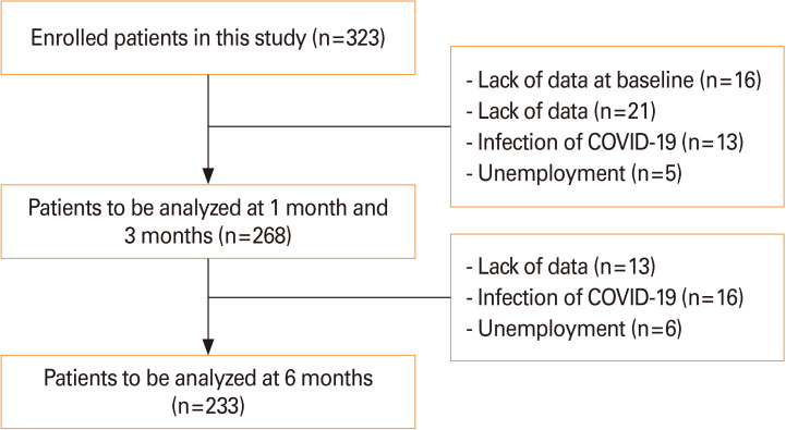 Changes in SARS-CoV-2 antibody titers 6 months after the booster dose of BNT162b2 COVID-19 vaccine among health care workers.