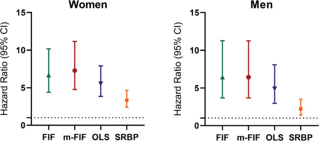 Can the 1-Leg Standing Test Be Replaced by Self-reported Balance in the First-Time Injurious Fall Screening Tool?