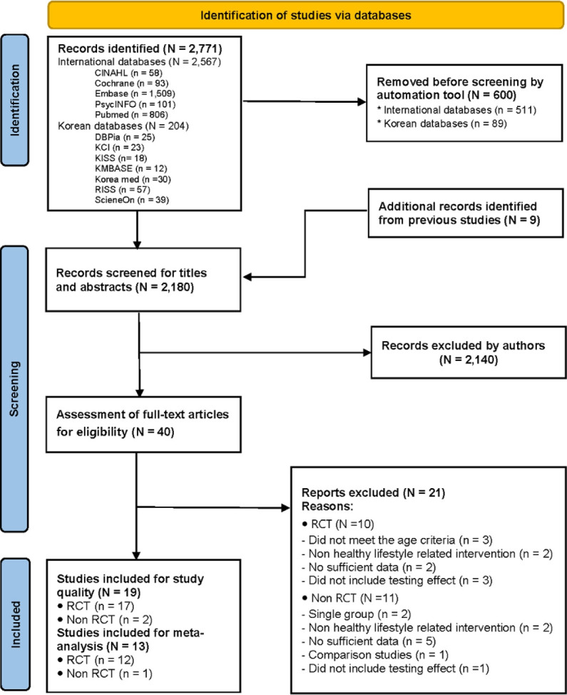 Healthy lifestyle interventions for childhood and adolescent cancer survivors: a systematic review and meta-analysis.