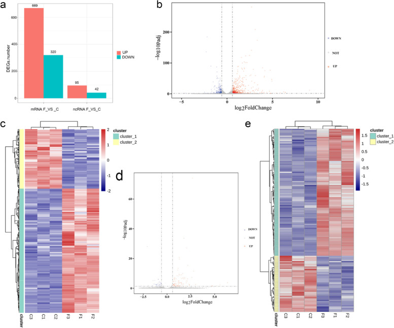 γ-tocotrienol regulates gastric cancer by targeting notch signaling pathway.