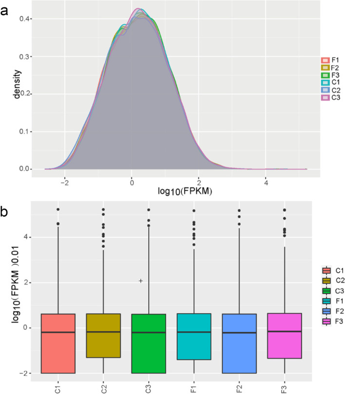 γ-tocotrienol regulates gastric cancer by targeting notch signaling pathway.