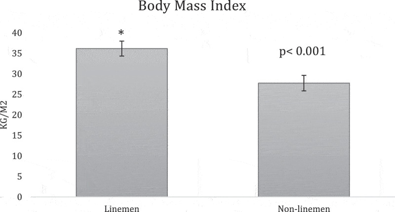 Proceedings of the Nineteenth International Society of Sports Nutrition (ISSN) Conference and Expo.