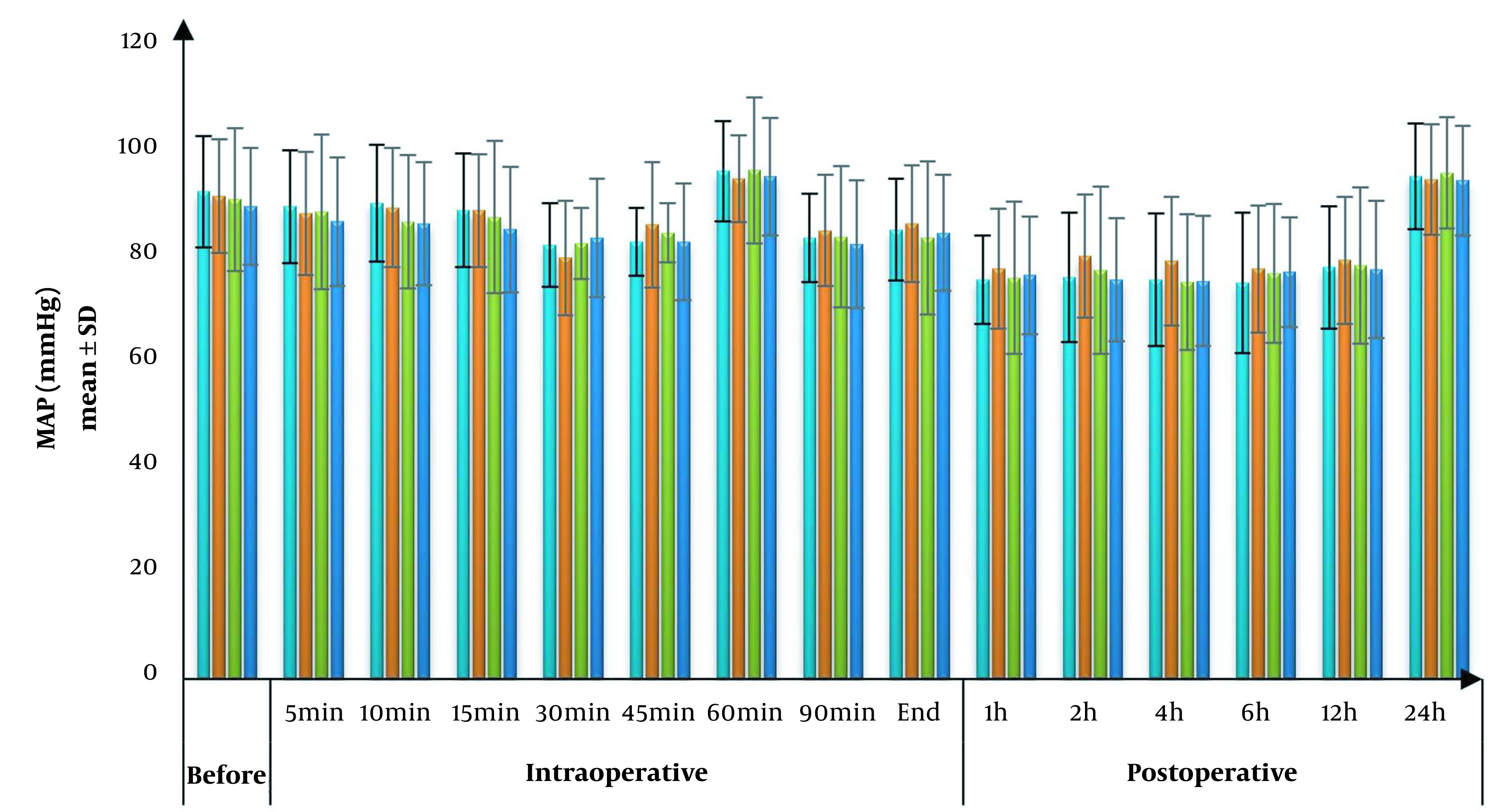 Effect of Intraoperative Lung Recruitment and Transversus Abdominis Plane Block in Laparoscopic Bariatric Surgery on Postoperative Lung Functions: A Randomized Controlled Study.