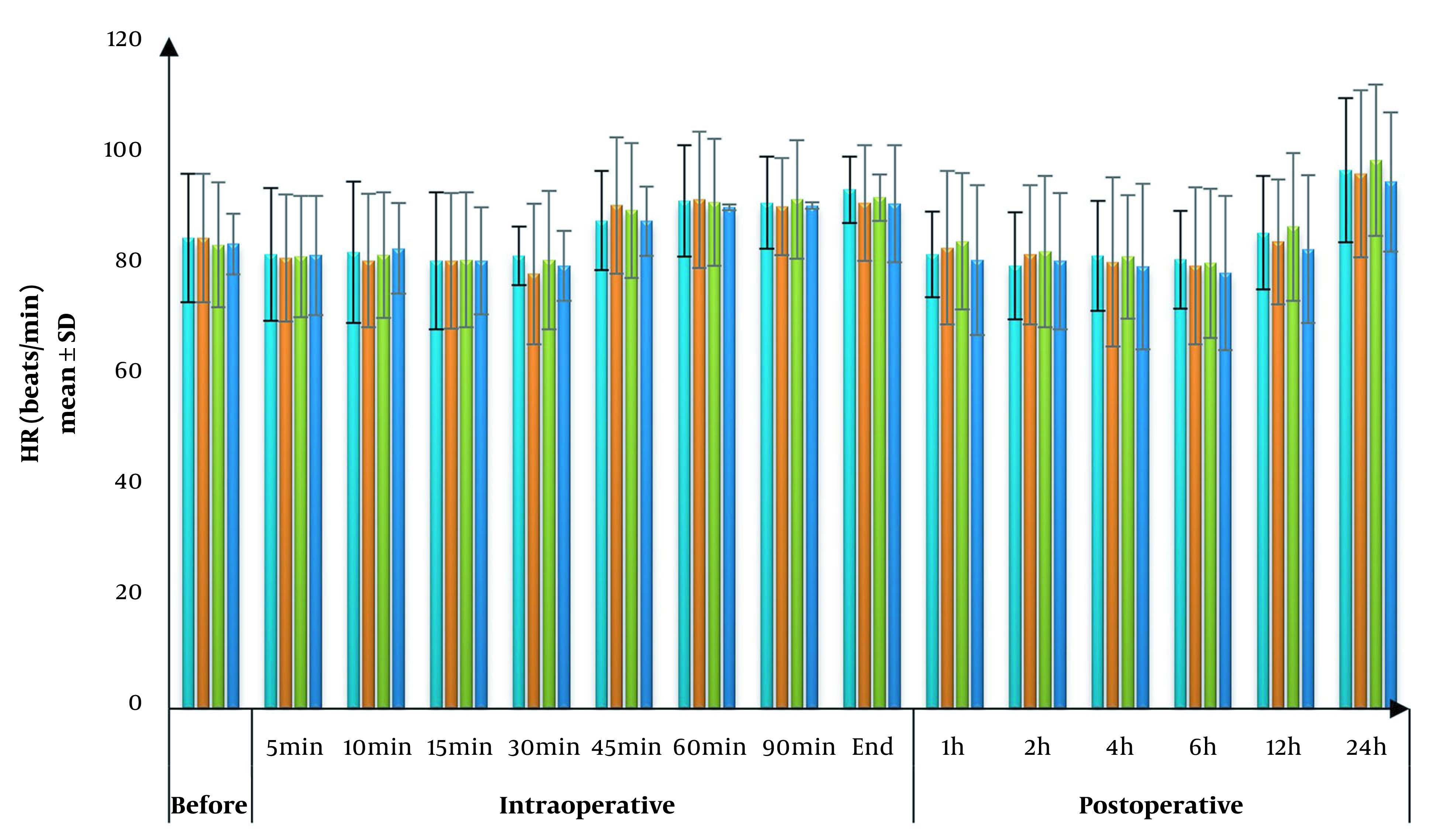 Effect of Intraoperative Lung Recruitment and Transversus Abdominis Plane Block in Laparoscopic Bariatric Surgery on Postoperative Lung Functions: A Randomized Controlled Study.