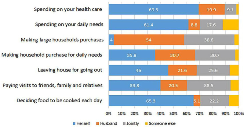 Determinants of utilization of antenatal care services among recently delivered women residing in urban poor areas of Rishikesh, Uttarakhand, India-a cross-sectional study.