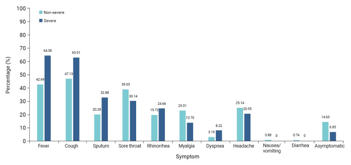 Analysis of pregnant women with critically severe COVID-19 in Republic of Korea from February 2020 and December 2021.