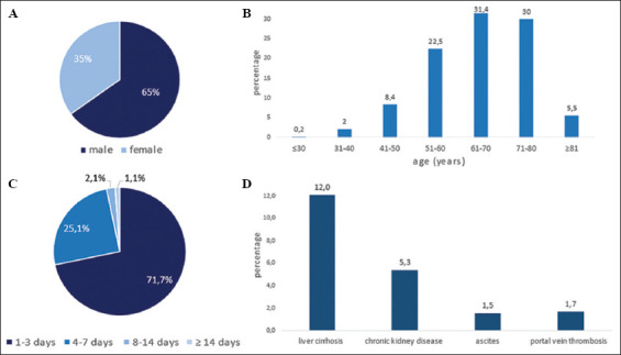 Selective internal radiotherapy in Germany: a review of indications and hospital mortality from 2012 to 2019.