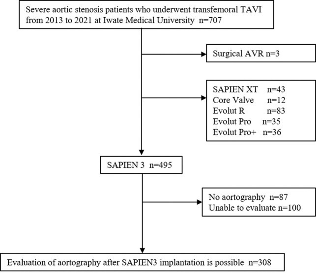 Risk of Coronary Occlusion Due to Sinus Sequestration by Redo Transcatheter Aortic Valve Implantation in Japanese Patients With SAPIEN 3.