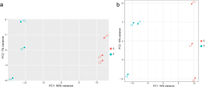 γ-tocotrienol regulates gastric cancer by targeting notch signaling pathway.