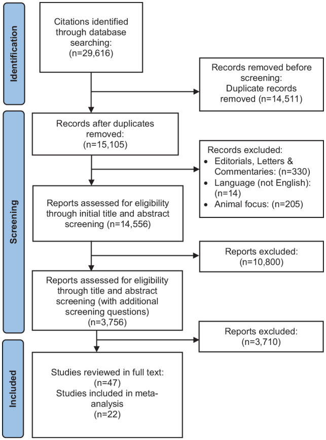 Influence of Diabetes Mellitus on Oncological Outcomes for Patients Living With Cancer.