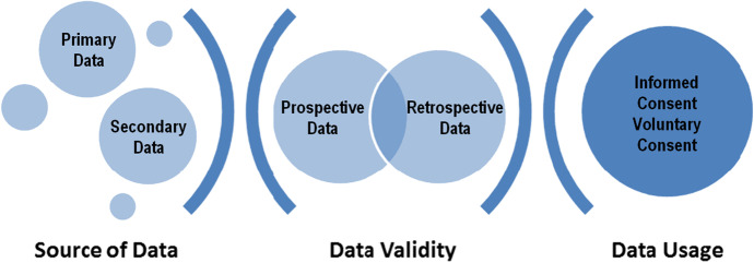 Ethical Data Collection for Medical Image Analysis: a Structured Approach.