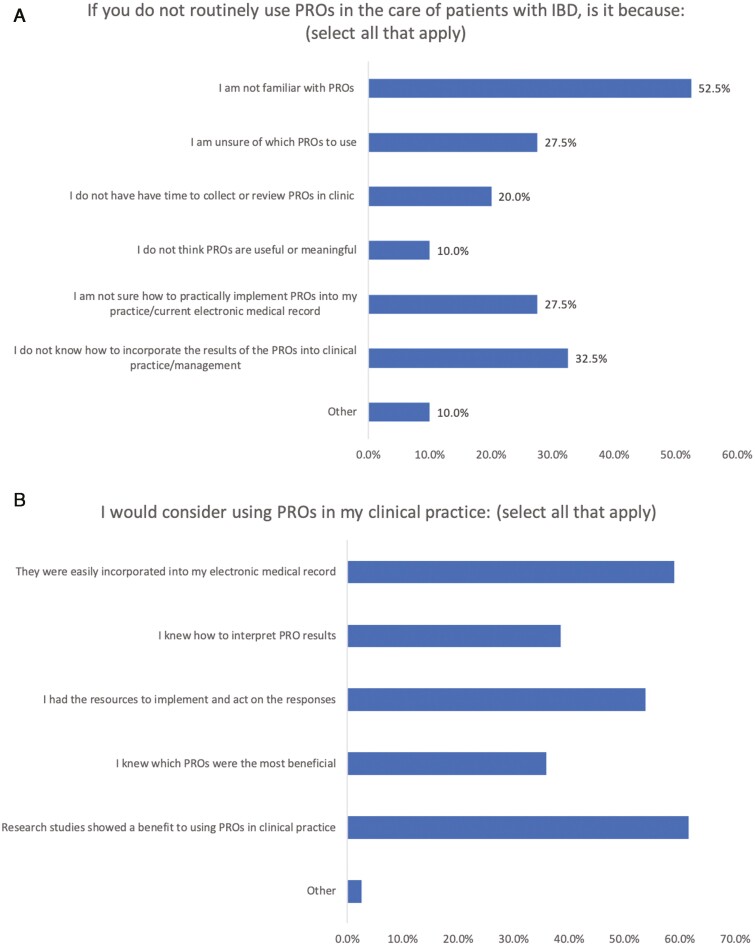 The Real-World Global Use of Patient-Reported Outcomes for the Care of Patients With Inflammatory Bowel Disease.