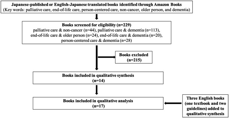 Total pain in advanced dementia: a quick literature review.