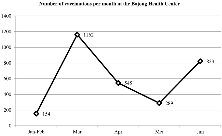 Differences in elderly stress levels before Covid-19 vaccination: History of exposure to Covid-19 reduces stress before vaccination