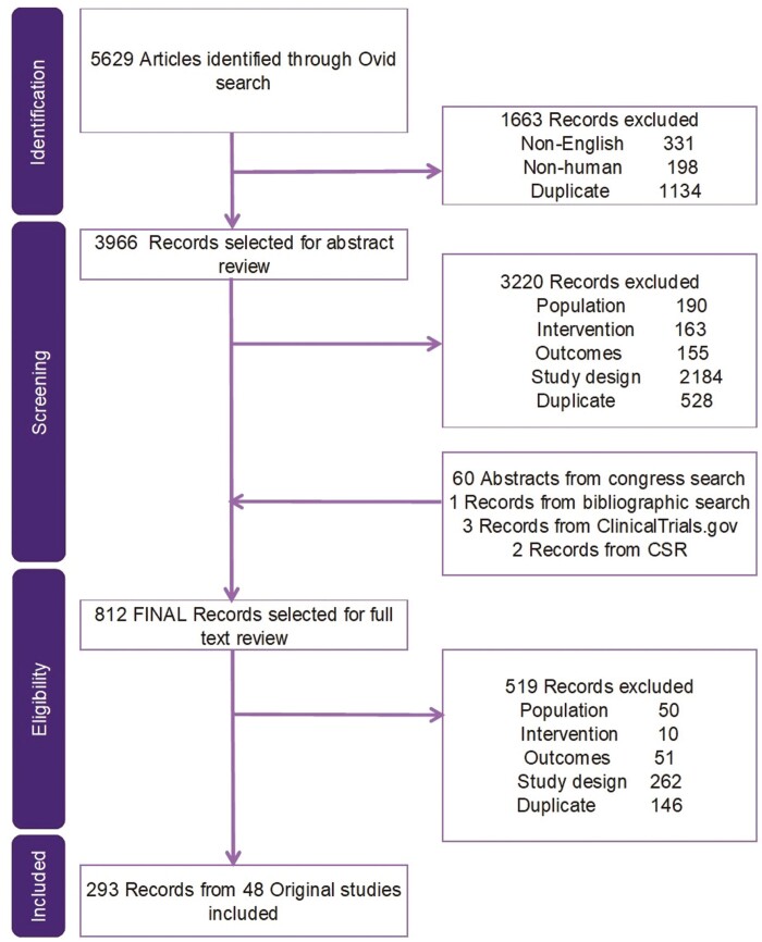 Efficacy and Safety of Advanced Therapies for Moderately to Severely Active Ulcerative Colitis at Induction and Maintenance: An Indirect Treatment Comparison Using Bayesian Network Meta-analysis.