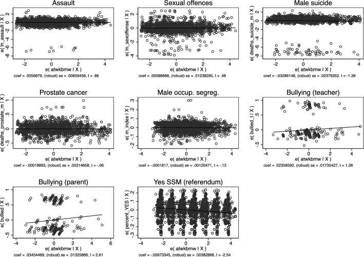 Men. Male-biased sex ratios and masculinity norms: evidence from Australia's colonial past.