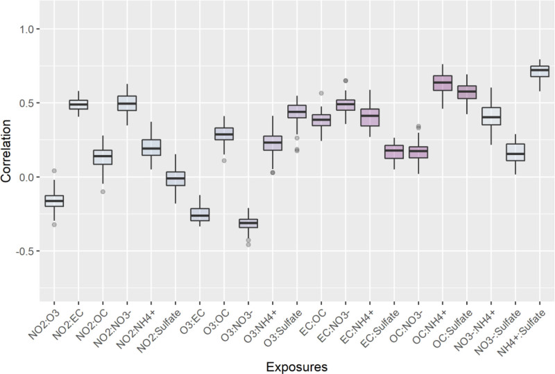 Prenatal Ambient Air Pollutant Mixture Exposure and Early School-age Lung Function.