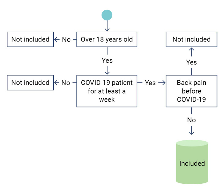 Vaccine hesitancy in patients with COVID-19 who have back pain.