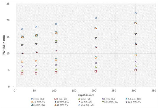 Benchmarking a New Circular Cone-based Radiosurgery System against Clinically Tested Radiosurgery System on the same Novel Digital Linear Accelerator Platform.