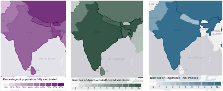 The status of COVID-19 vaccines in India: A review