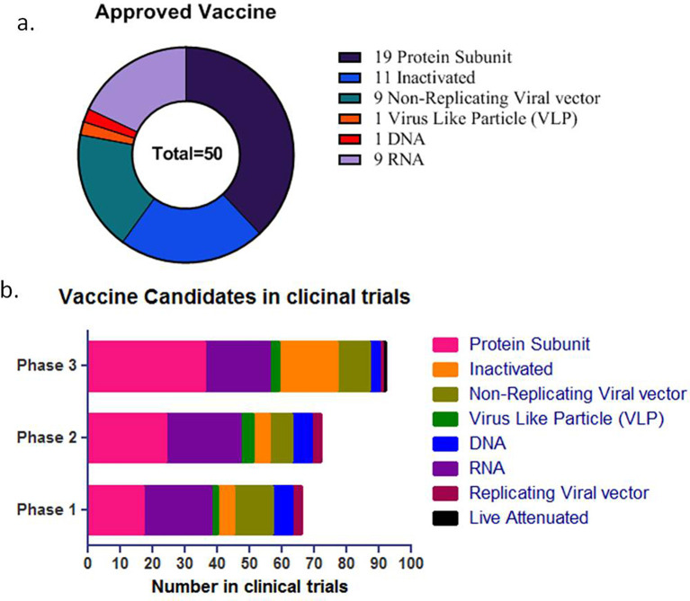 The status of COVID-19 vaccines in India: A review