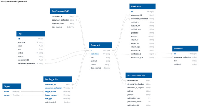 A discovery system for narrative query graphs: entity-interaction-aware document retrieval.