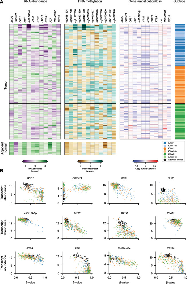 Epigenetic reactivation of tumor suppressor genes with CRISPRa technologies as precision therapy for hepatocellular carcinoma.