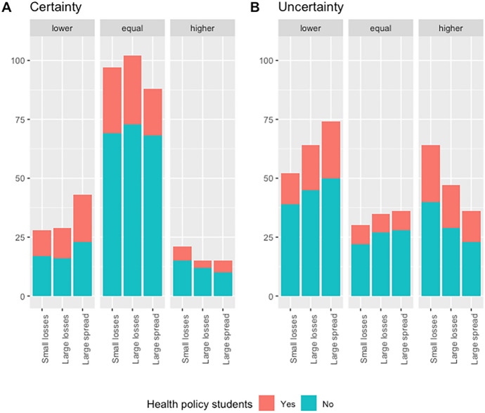 An experimental investigation of social risk preferences for health.