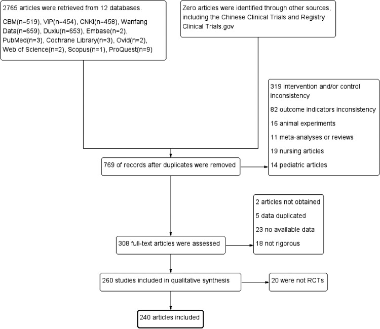 The advantages of penehyclidine hydrochloride over atropine in acute organophosphorus pesticide poisoning: A meta-analysis