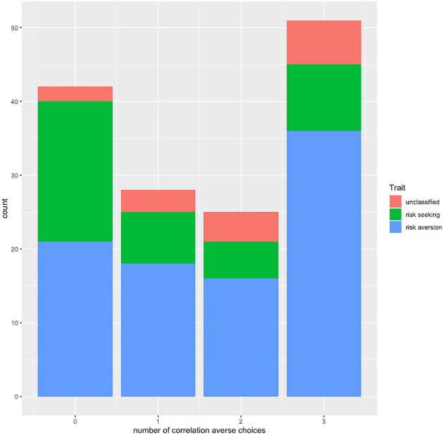 An experimental investigation of social risk preferences for health.