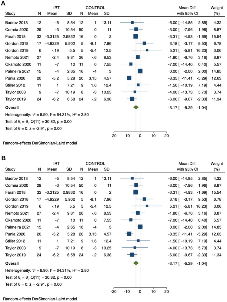 Isometric Resistance Training to Manage Hypertension: Systematic Review and Meta-analysis.