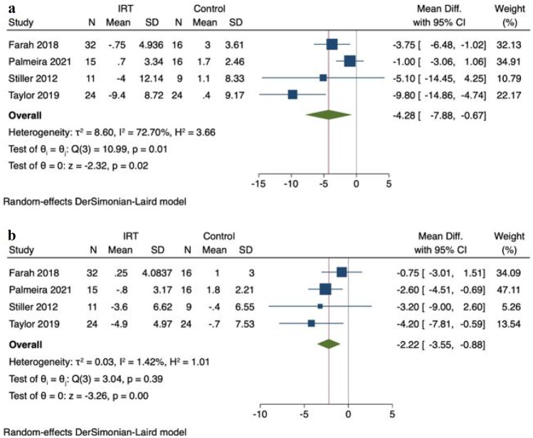 Isometric Resistance Training to Manage Hypertension: Systematic Review and Meta-analysis.