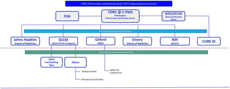 A Path to Real-World Evidence in Critical Care Using Open-Source Data Harmonization Tools.