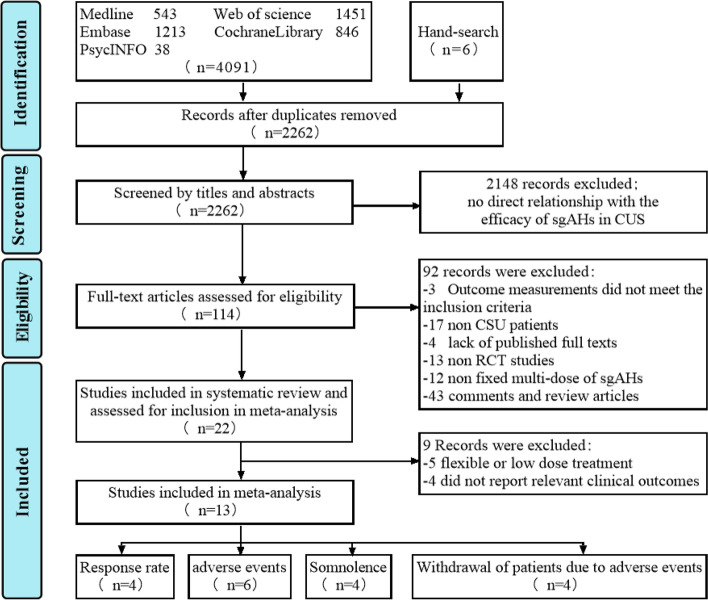 The efficacy and safety of high-dose nonsedating antihistamines in chronic spontaneous urticaria: a systematic review and meta-analysis of randomized clinical trials.