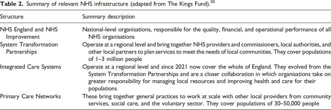 Scale and spread of innovation in health and social care: Insights from the evaluation of the New Care Model/Vanguard programme in England.