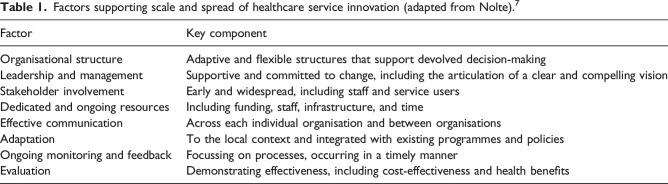 Scale and spread of innovation in health and social care: Insights from the evaluation of the New Care Model/Vanguard programme in England.