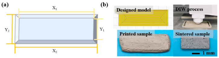 Microstructures, Mechanical Properties and Electromagnetic Wave Absorption Performance of Porous SiC Ceramics by Direct Foaming Combined with Direct-Ink-Writing-Based 3D Printing.