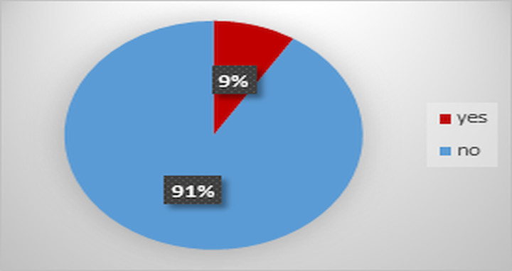 Assessment of Stroke Patients Admitted to a Tertiary Emergency County Hospital of Mehedinți - Romania.