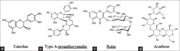 Solvent preextraction influenced to coumarin and glucose binding capacity of cinnamomi's extracts.