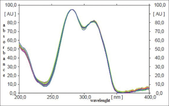 Solvent preextraction influenced to coumarin and glucose binding capacity of cinnamomi's extracts.