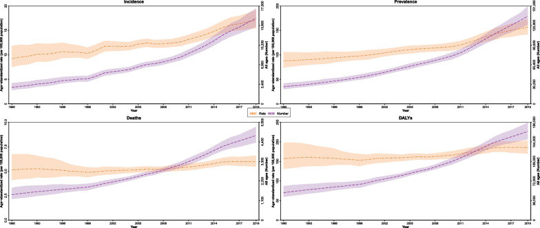 National and subnational burden of female and male breast cancer and risk factors in Iran from 1990 to 2019: results from the Global Burden of Disease study 2019.