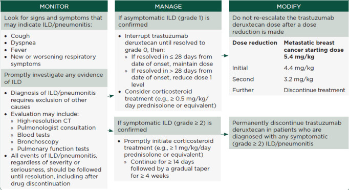 Advancing the Care of Women With HER2-Positive Metastatic Breast Cancer.