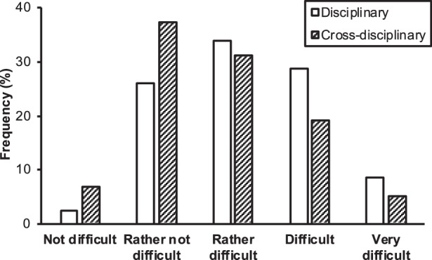 Which Potential Linguistic Challenges do Pre-Service Teachers Identify in a Mathematical Expository Text?