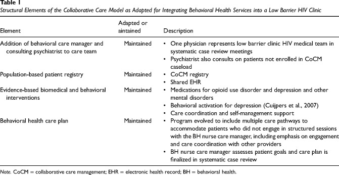 Adaptation of the collaborative care model to integrate behavioral health care into a low-barrier HIV clinic.