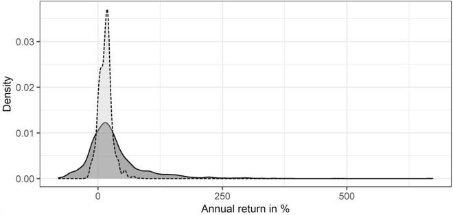 Financial recommendations on Reddit, stock returns and cumulative prospect theory.