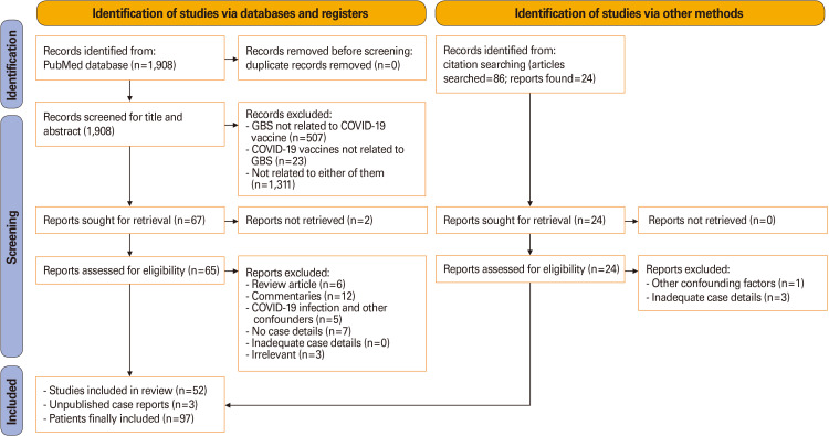 Guillain-Barré syndrome associated with SARS-CoV-2 vaccination: how is it different? a systematic review and individual participant data meta-analysis.